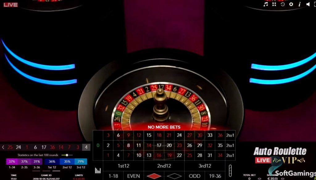 Kiko Auto Roulette com br